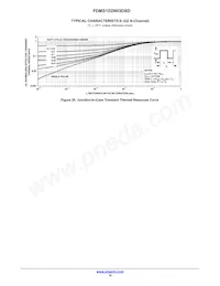 FDMS1D2N03DSD 데이터 시트 페이지 10