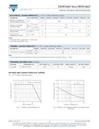 FEPE16BT-E3/45 Datasheet Page 2