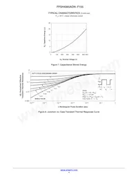 FFSH4065ADN-F155數據表 頁面 4