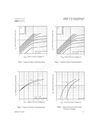 IRF7316GTRPBF數據表 頁面 3
