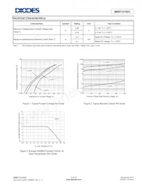 MBR10100CS2TR-E1 Datenblatt Seite 6