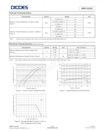 MBR10200CTF-E1 Datasheet Pagina 5