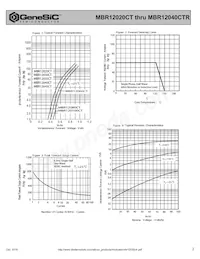 MBR12035CTR Datasheet Page 2
