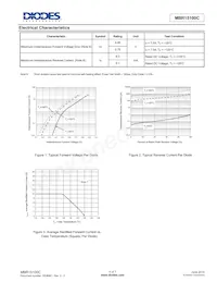 MBR15100CTF-G1 Datenblatt Seite 4
