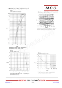 MBR20100CT-BP Datasheet Page 2