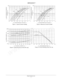 MBR20200CT Datasheet Page 3