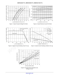 MBR2080CT Datasheet Page 3