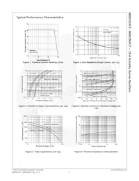 MBR2550CT Datasheet Page 4