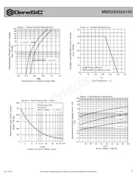 MBR2X050A150 Datasheet Page 2