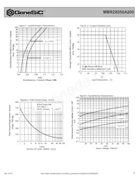 MBR2X050A200 Datasheet Page 2