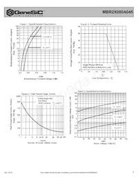 MBR2X080A045 Datasheet Page 2