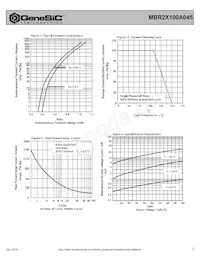 MBR2X100A045 Datasheet Page 2