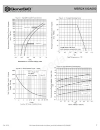 MBR2X100A080 Datasheet Pagina 2