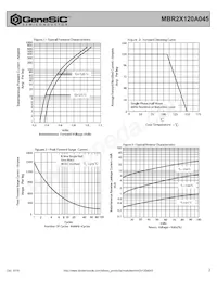 MBR2X120A045 Datasheet Page 2