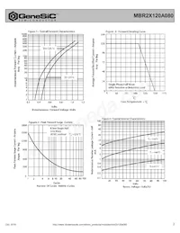 MBR2X120A080 Datasheet Page 2