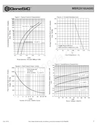 MBR2X160A080 Datasheet Page 2