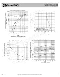 MBR2X160A100 Datasheet Page 2