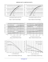MBR30H100CT Datasheet Page 3
