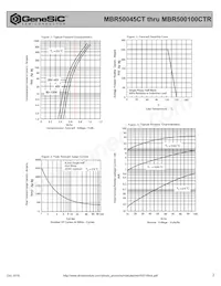 MBR50080CTR Datasheet Pagina 2