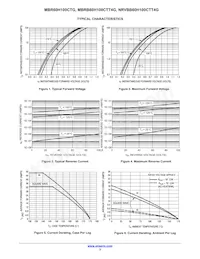 MBR60H100CT Datasheet Page 3