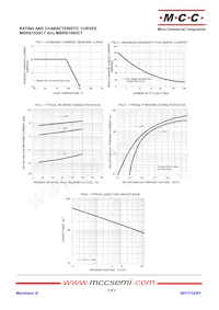 MBRB1040CT-TP Datasheet Pagina 2