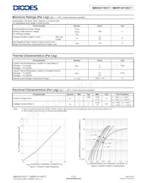 MBRF20150CT-LJ Datenblatt Seite 2