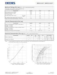 MBRF30100CT-LJ數據表 頁面 2