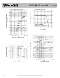 MBRT120200R Datasheet Page 2