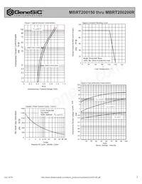 MBRT200200R Datasheet Page 2