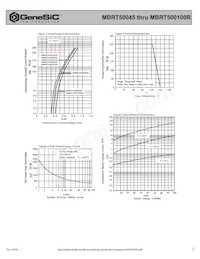 MBRT500100 Datasheet Pagina 2