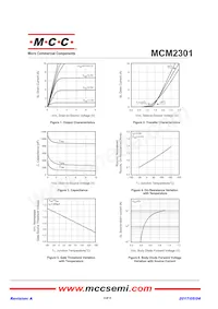 MCM2301-TP Datasheet Page 3
