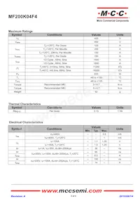 MF200K04F4-BP Datasheet Pagina 2