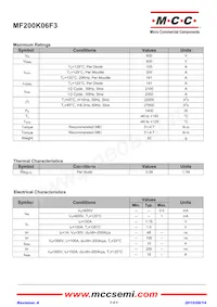 MF200K06F3-BP Datasheet Pagina 2