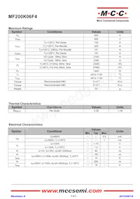 MF200K06F4-BP Datasheet Pagina 2