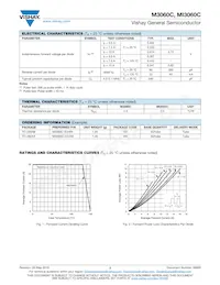 MF3060C-E3/4W Datasheet Page 2