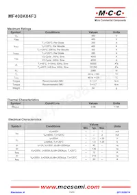 MF400K04F3-BP Datasheet Pagina 2