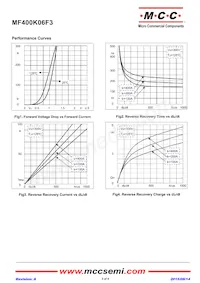 MF400K06F3-BP Datasheet Page 3