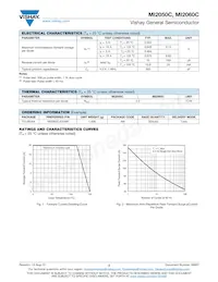 MI2060C-E3/4W Datasheet Pagina 2