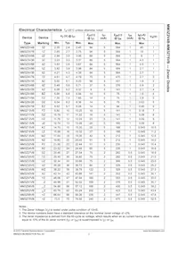 MM3Z39VB Datasheet Page 3