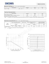 MMBZ5245BWQ-7-F Datasheet Page 2