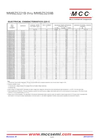 MMBZ5259B-TP Datasheet Page 2