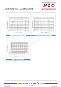 MMBZ5259B-TP Datasheet Page 4