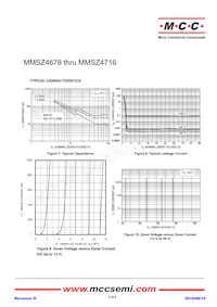 MMSZ4712-TP數據表 頁面 4