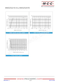 MMSZ5267B-TP Datasheet Page 5