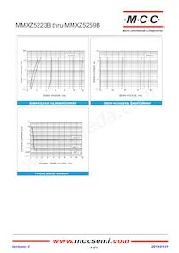 MMXZ5241B-TP Datasheet Page 4