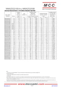 MMXZ5257B-TP Datasheet Page 2