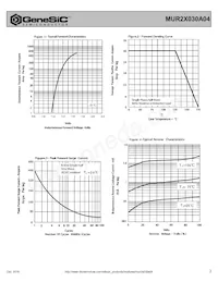 MUR2X030A04 Datasheet Pagina 2