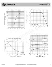 MUR2X060A10 Datasheet Pagina 2