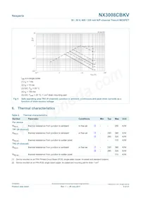 NX3008CBKV Datasheet Pagina 5