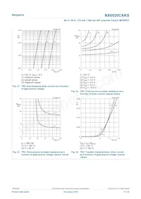 NX6020CAKSX Datasheet Page 14